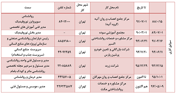 سوابق کاری دکتر عیسایی