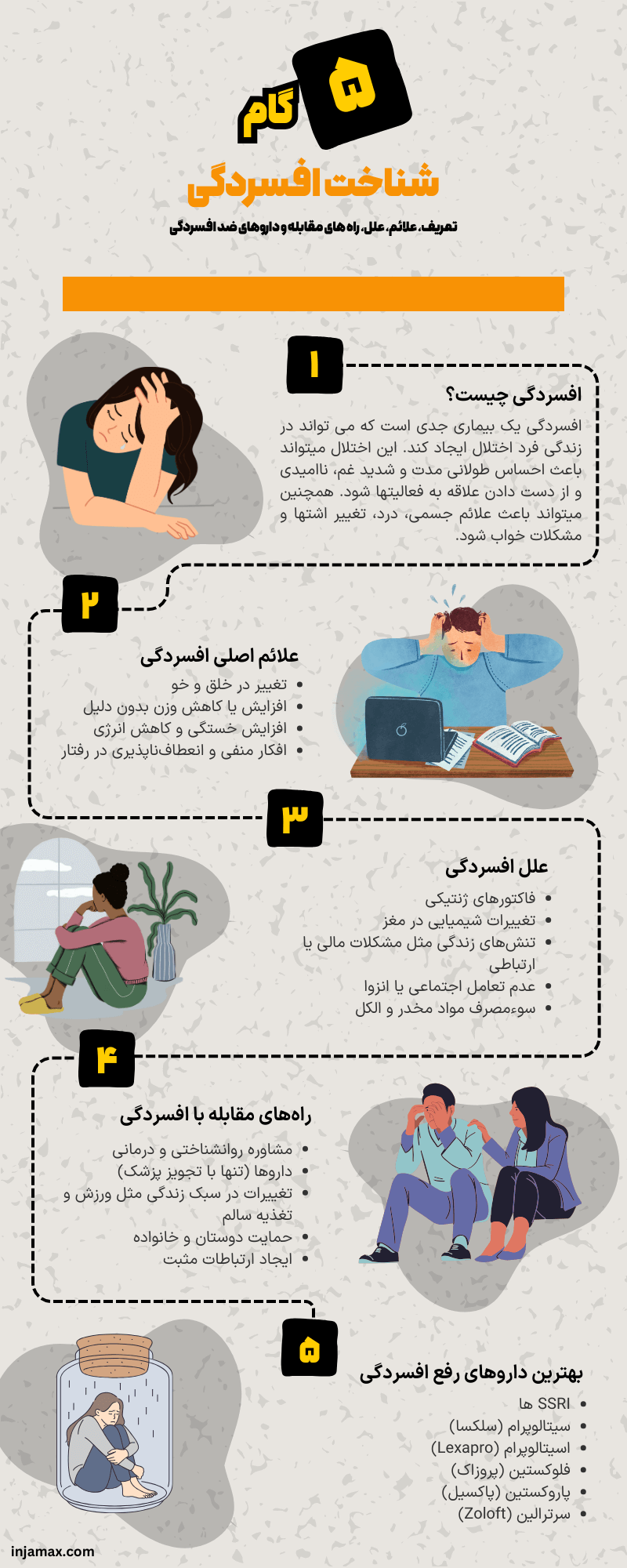 اینفوگرافیک شناخت افسردگی