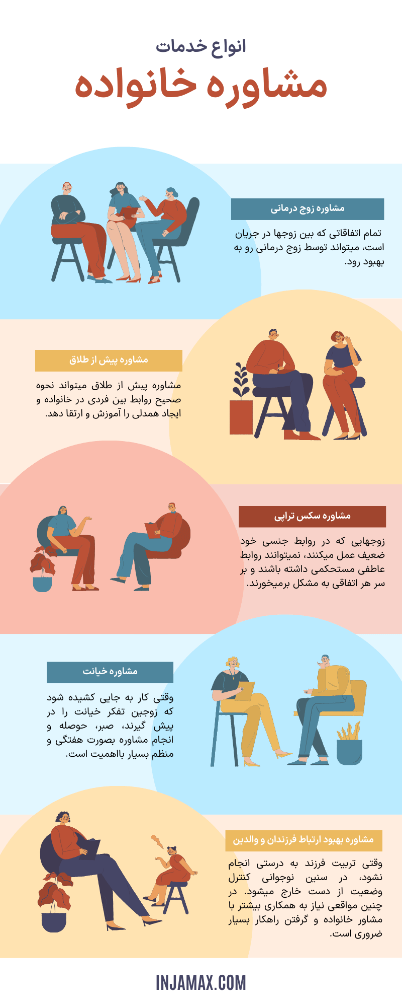اینفوگرافیک مشاوره خانواده