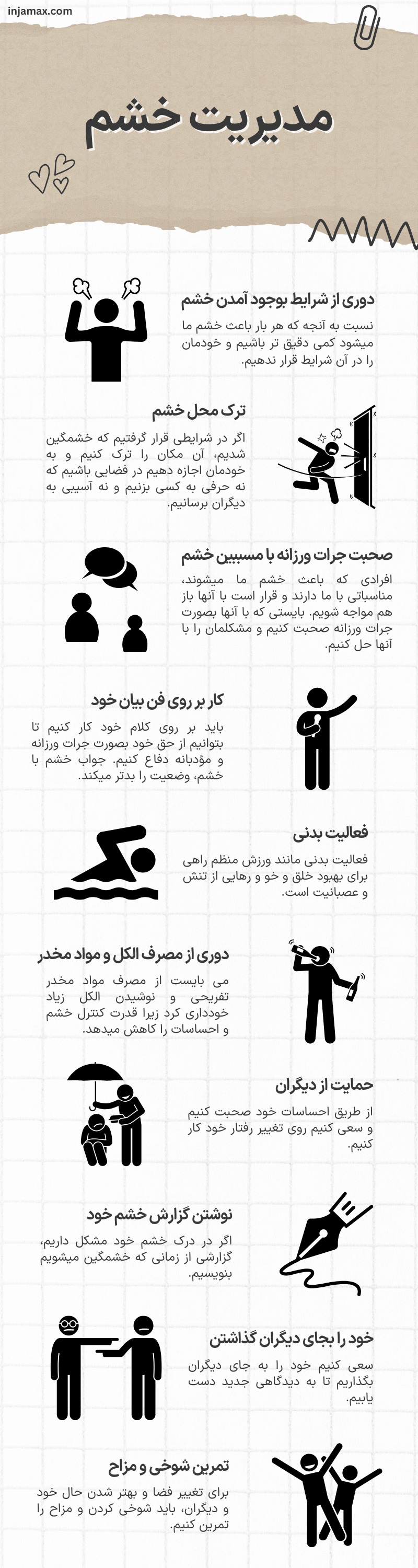 اینفوگرافیک مدیریت خشم