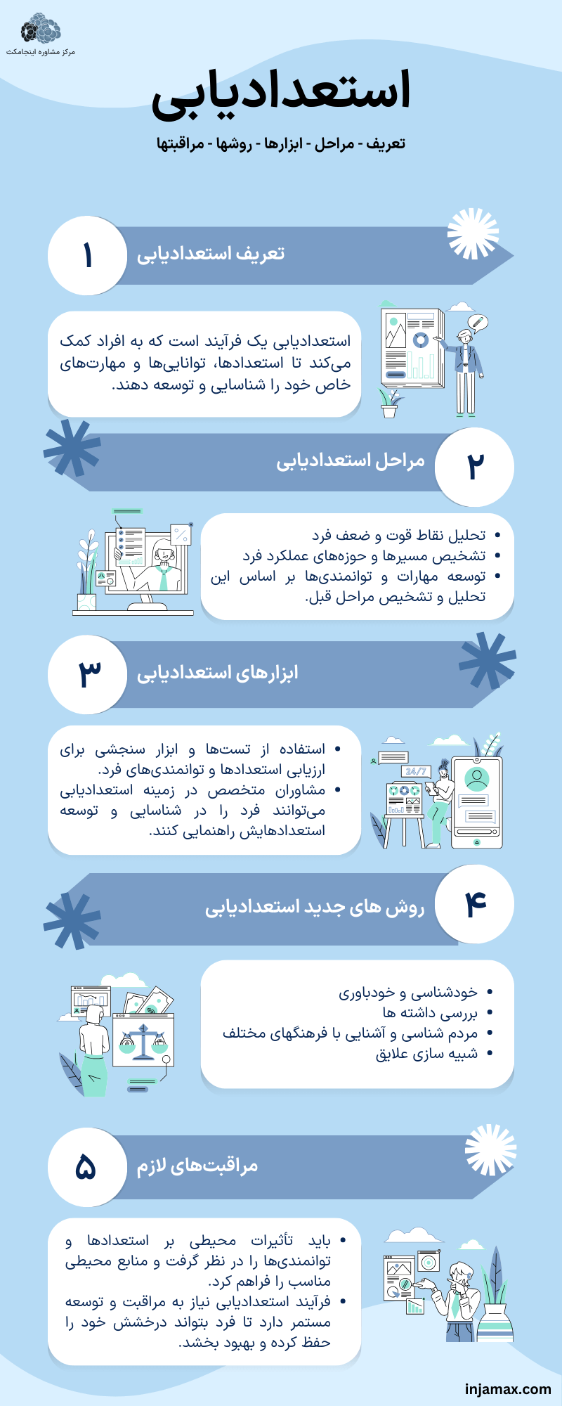 اینفوگرافیک استعدادیابی