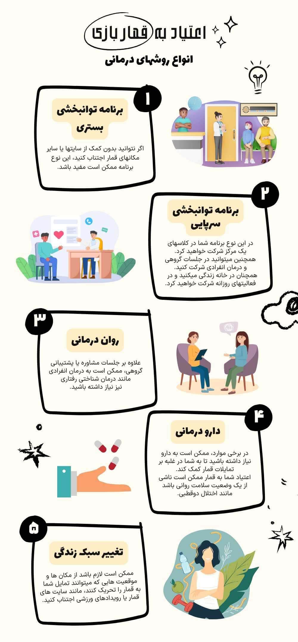 اینفوگرافیک درمان اعتیاد به قمار