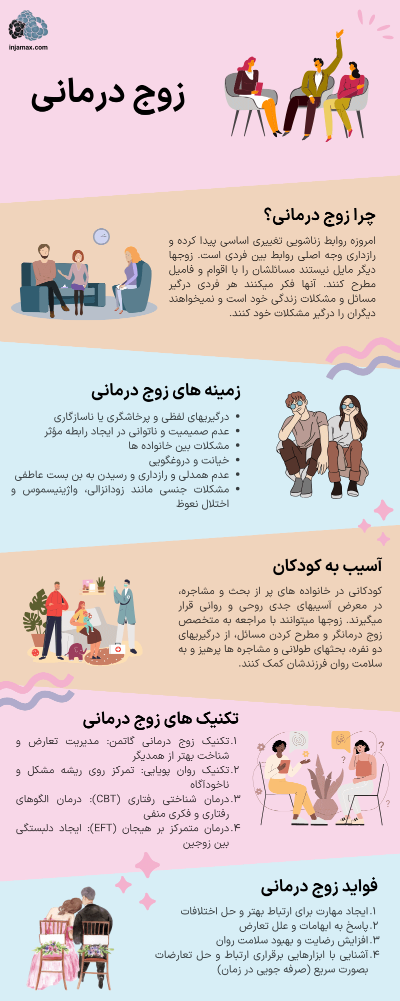 اینفوگرافیک زوج درمانی