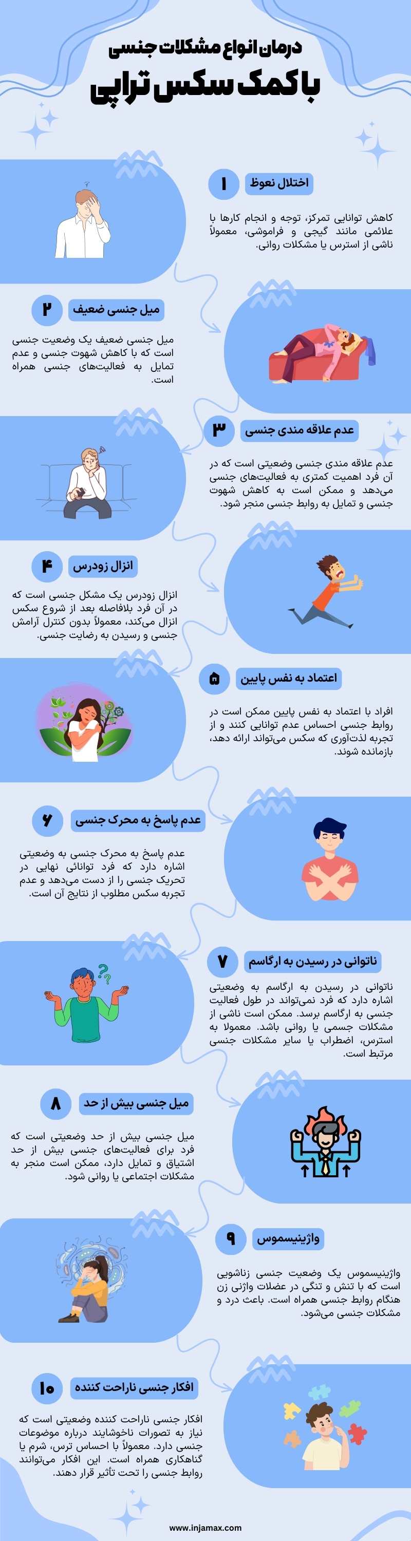 اینفوگرافیک سکس تراپی و درمان مشکلات جنسی