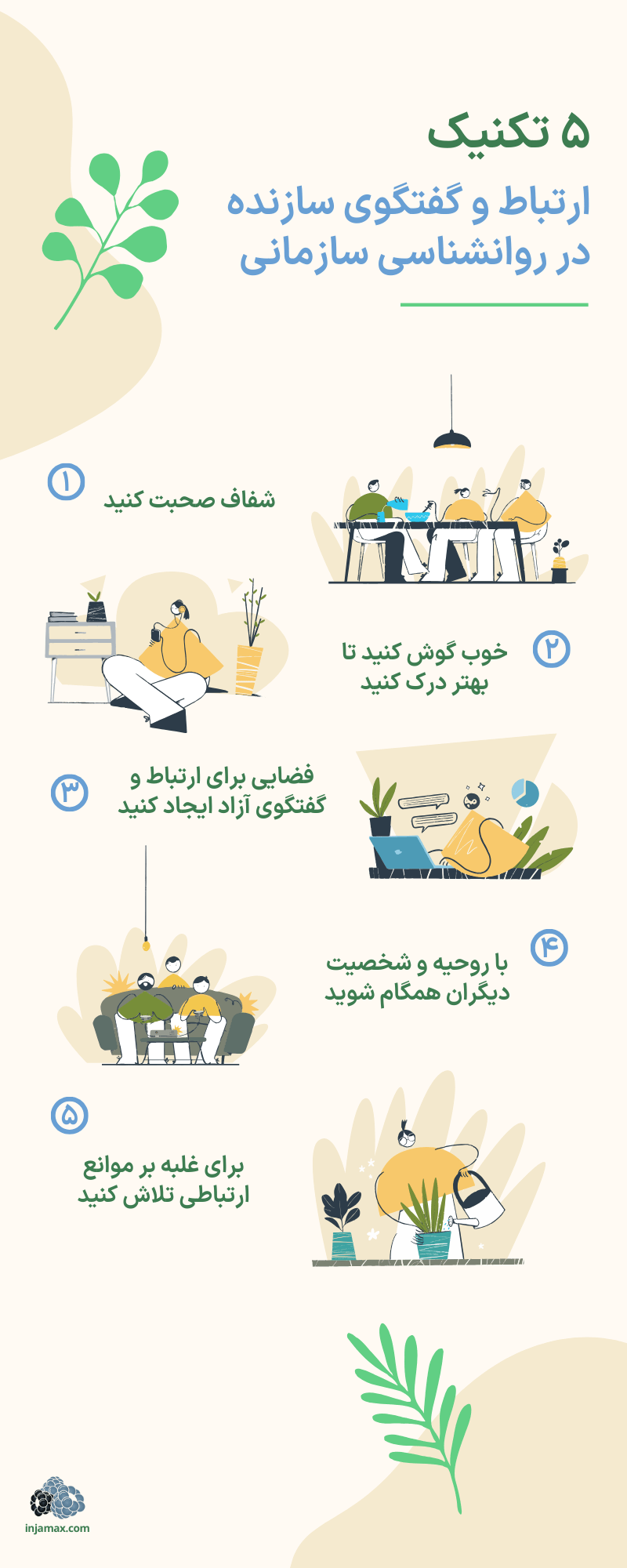 اینفوگرافیک تکنیک های روانشناسی صنعتی و سازمانی