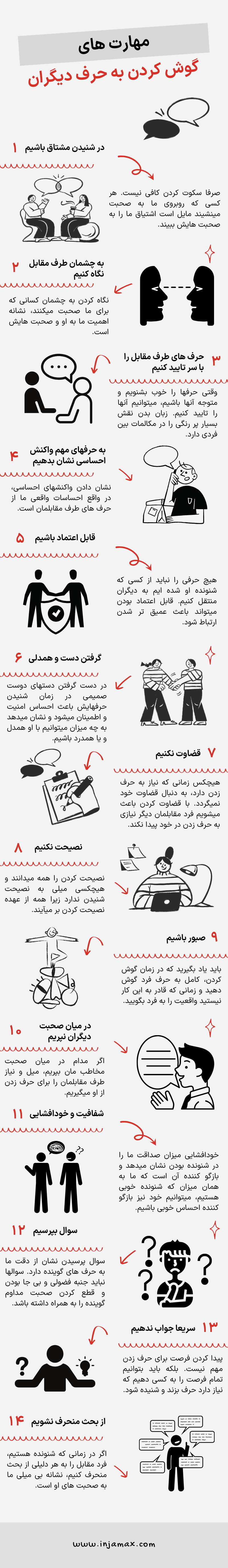 اینفوگرافیک مهارت گوش کردن به حرف دیگران