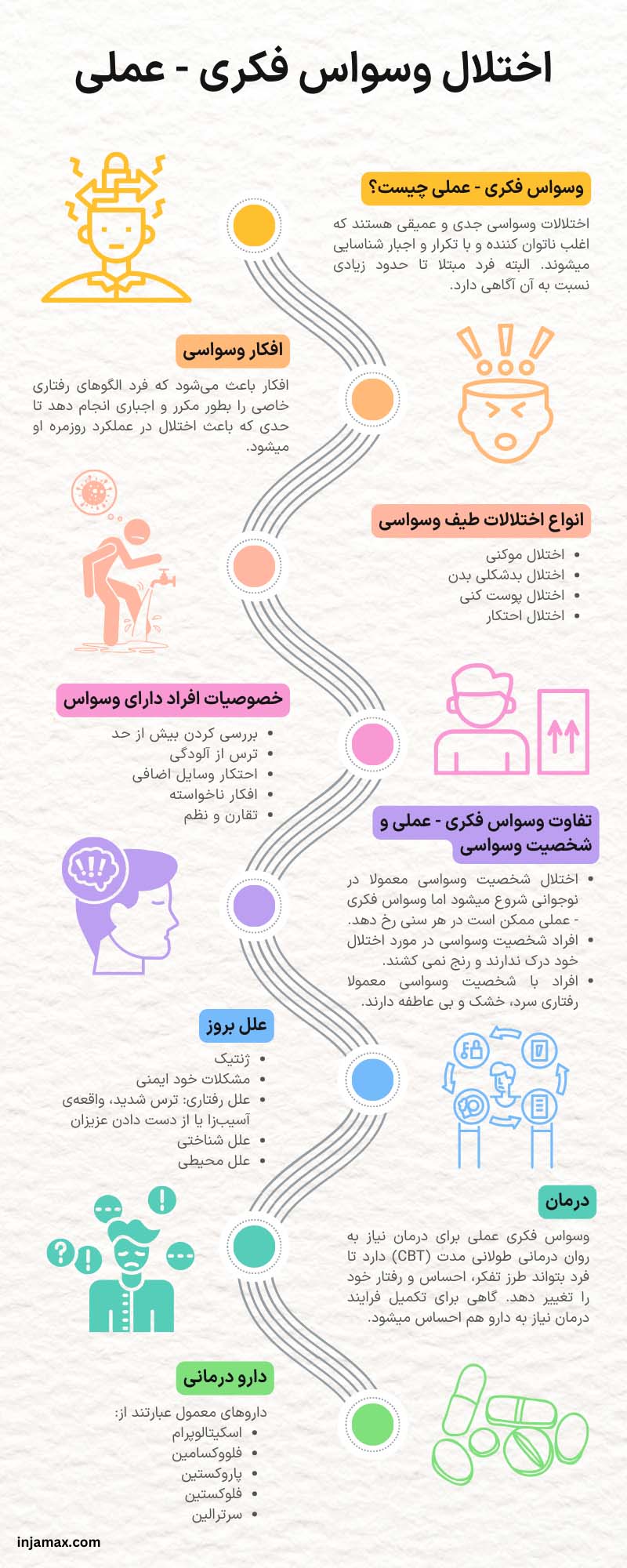 اینفوگرافیک وسواس فکری عملی