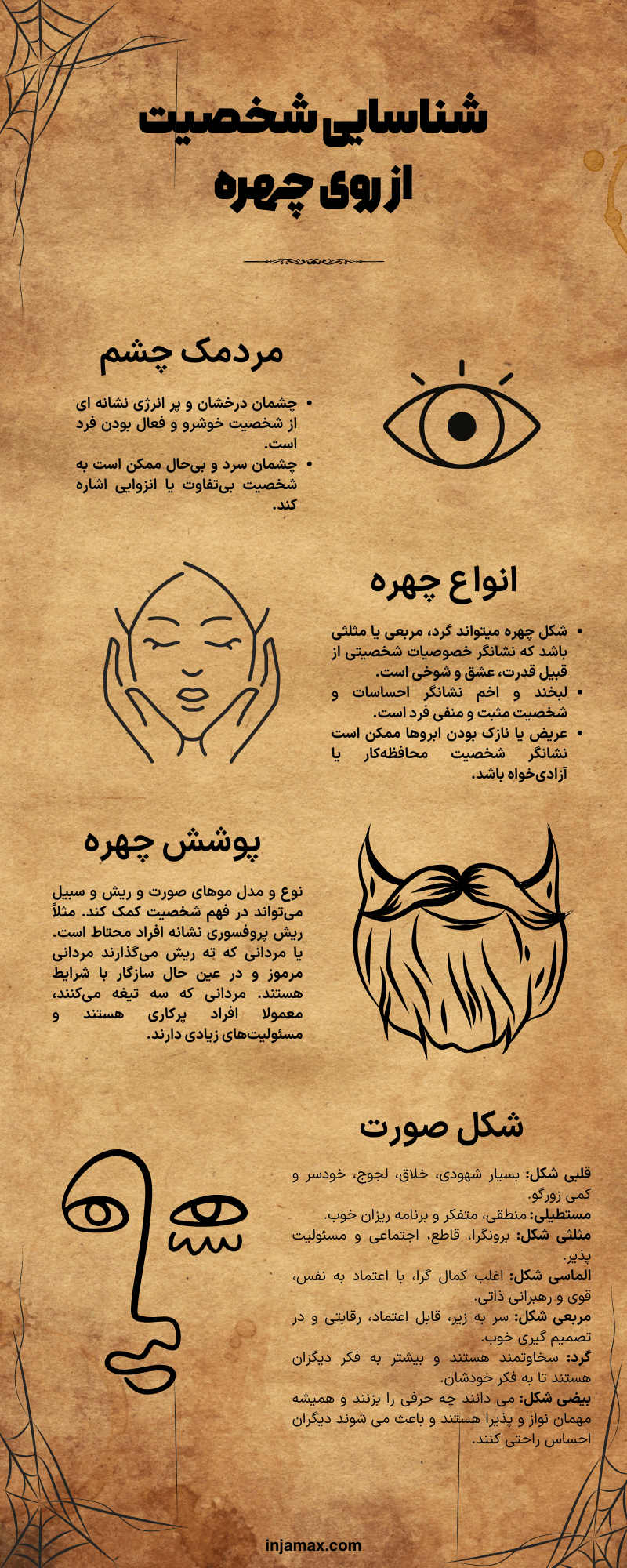 اینفوگرافیک شناسایی شخصیت از روی چهره