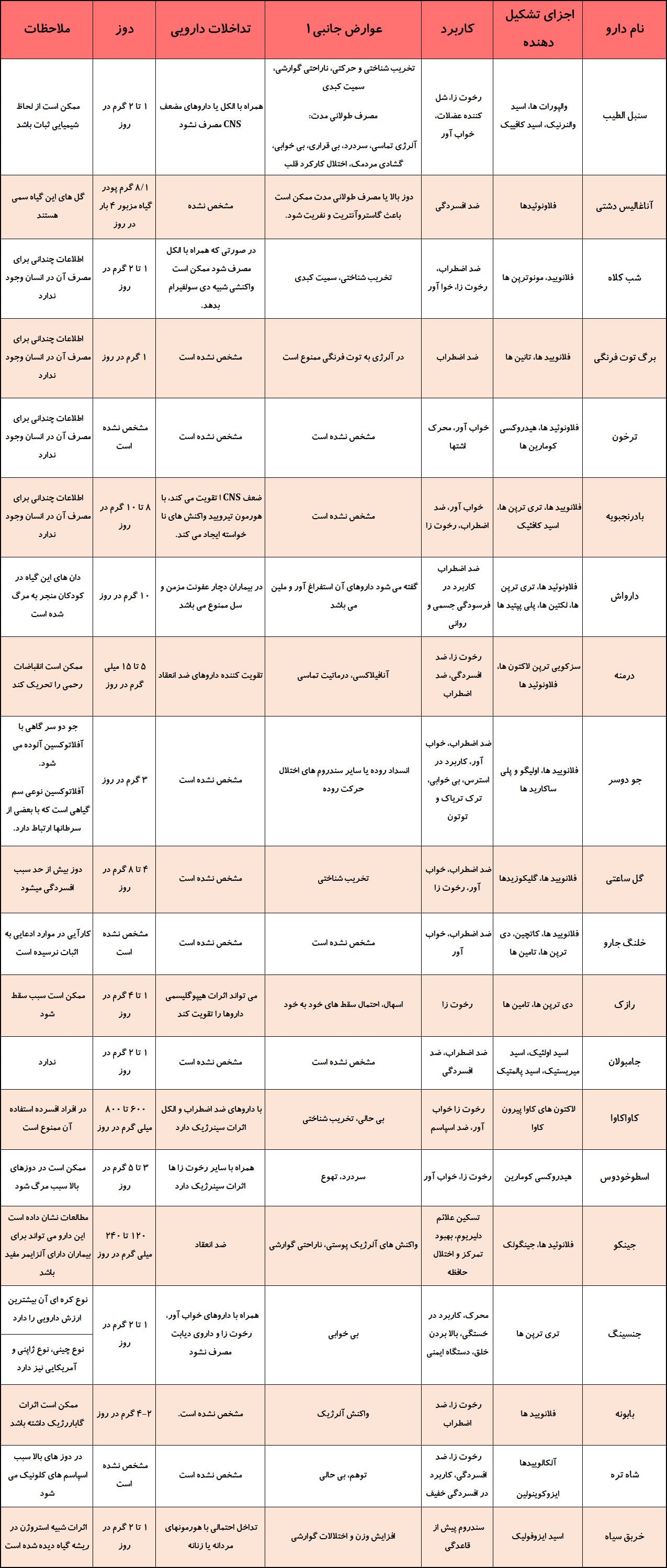 افسردگی و اثرات روان گردان