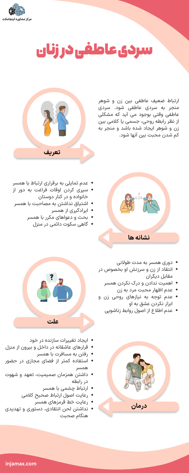 اینفوگرافیک سردی عاطفی زنان