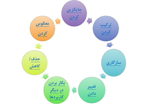 تکنیک های اسکمپر