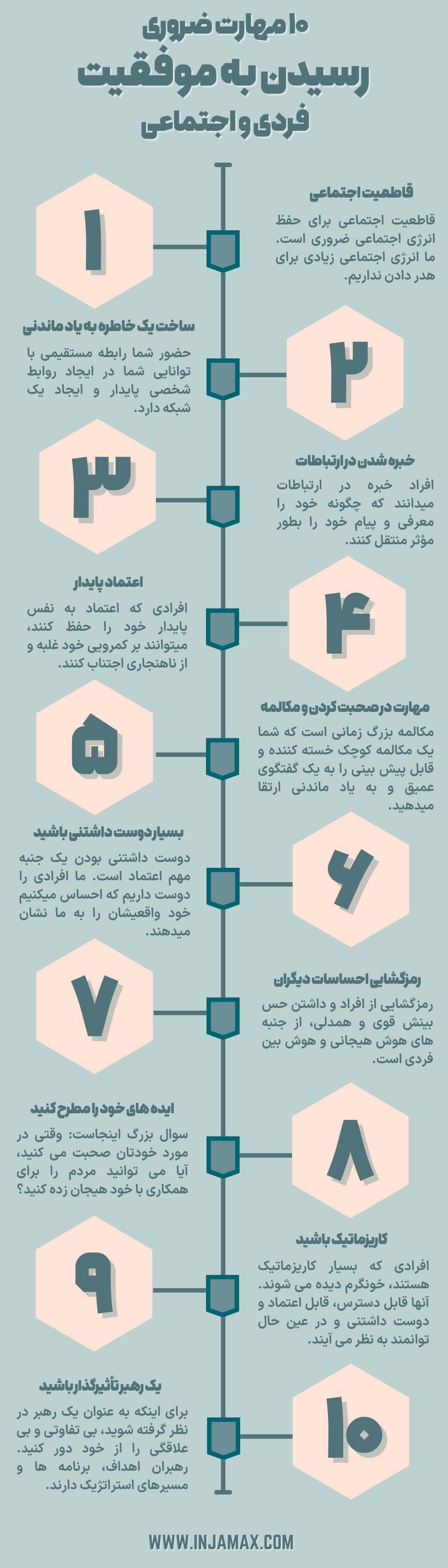 اینفوگرافیک 10 مهارت رسیدن به موفقیت فردی و اجتماعی