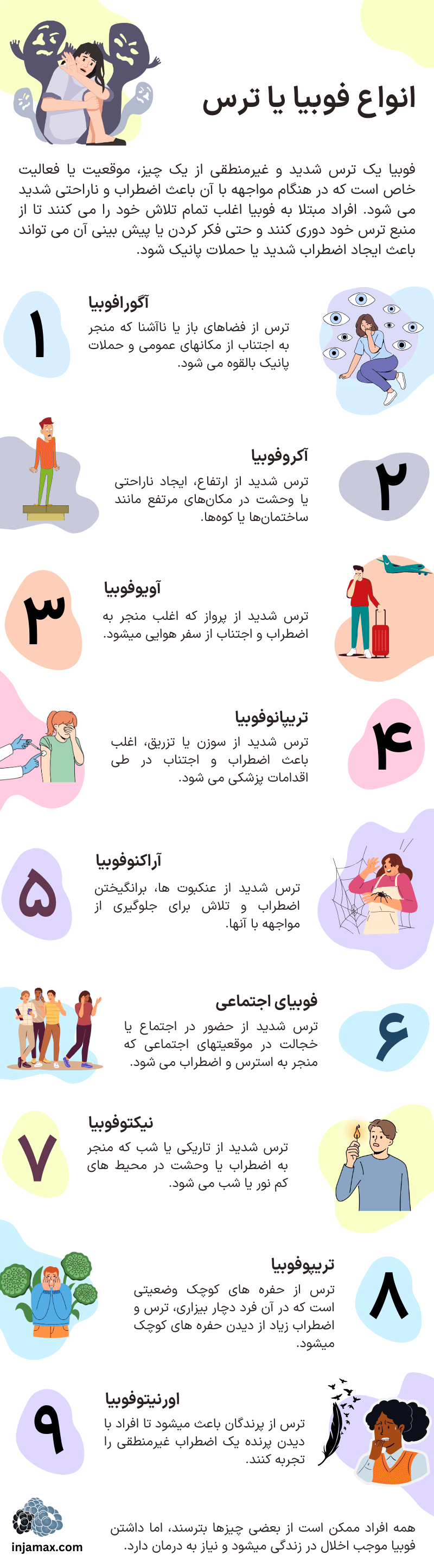 اینفوگرافیک انواع فوبیا