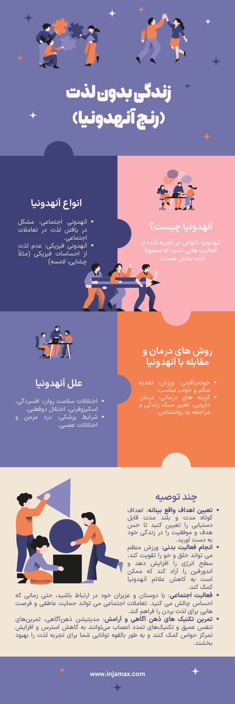 اینفوگرافیک زندگی بدون لذت یا آنهدونیا