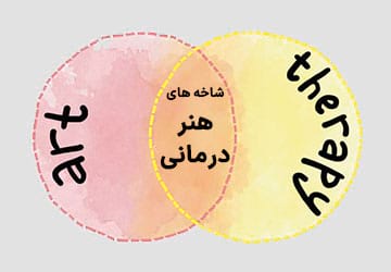هنر درمانی و زیر شاخه های آن
