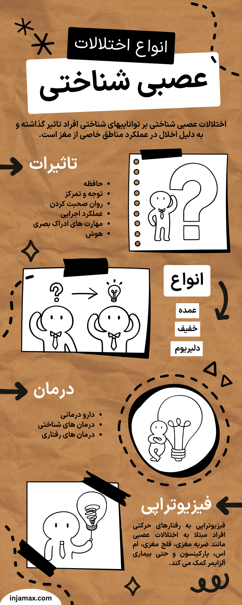 اینفوگرافیک اختلالات عصبی شناختی