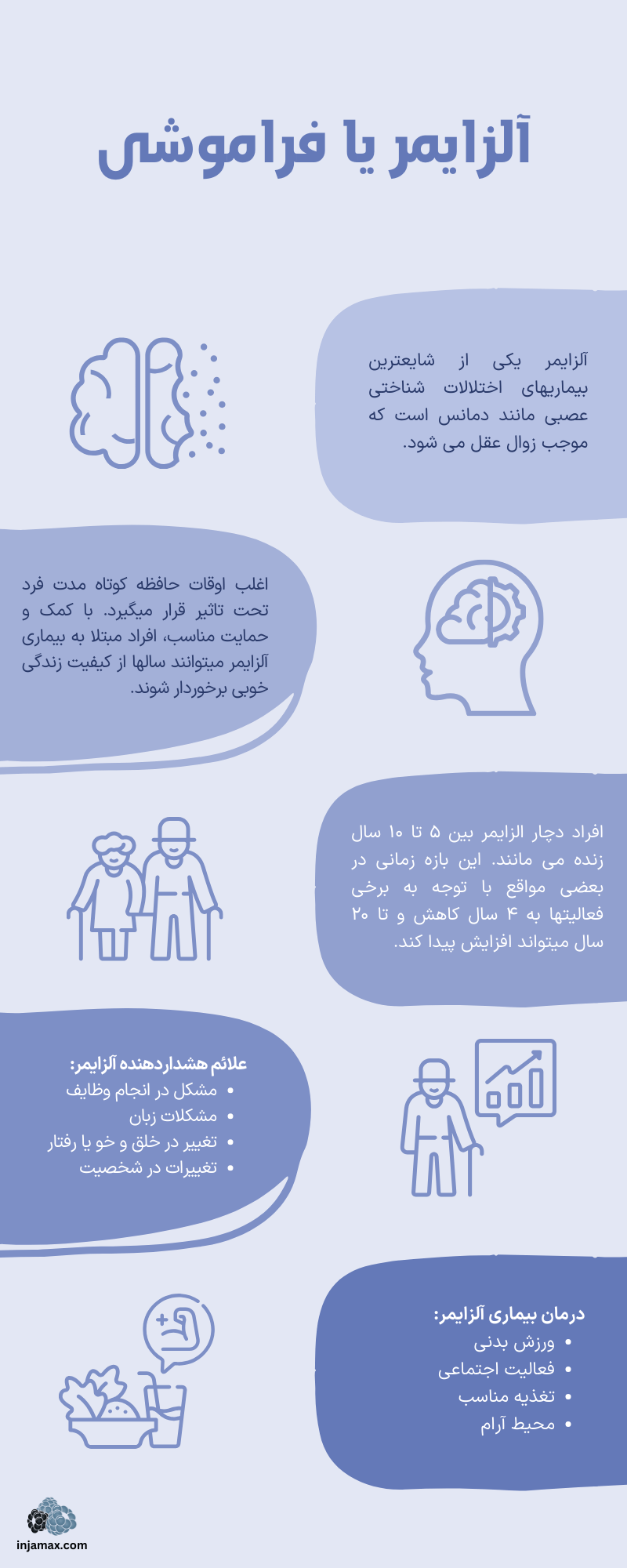 اینفوگرافیک آلزایمر