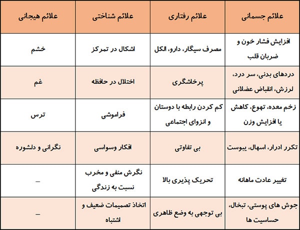 درمان استرس