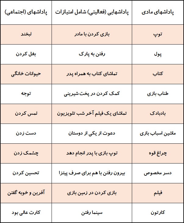 جدول پاداش هایی که کودکان دوست دارند