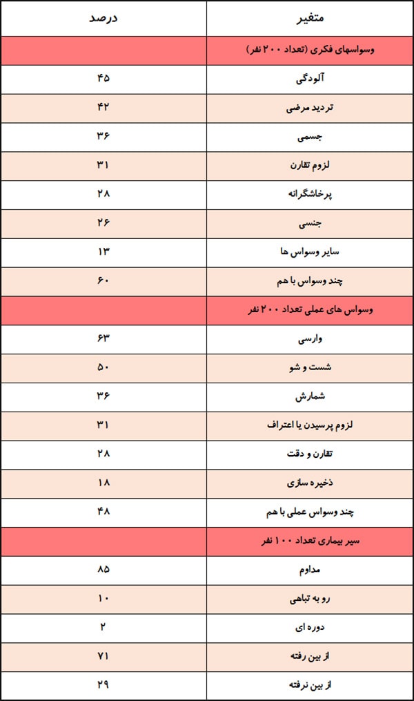 جدول علایم جبری در بزرگسالان