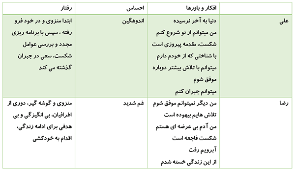 جدول یک