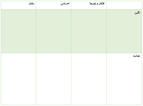 جدول 2